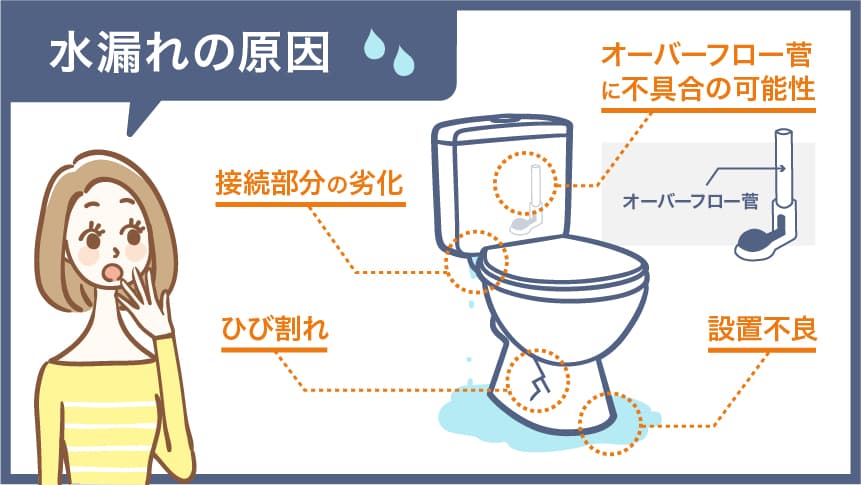 トイレタンクが水漏の原因とは！？